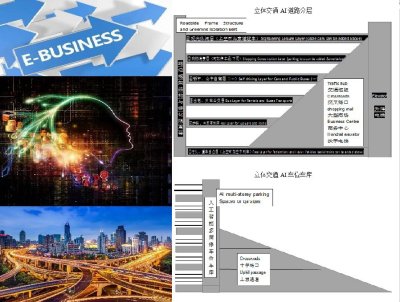 AI功能分层道路